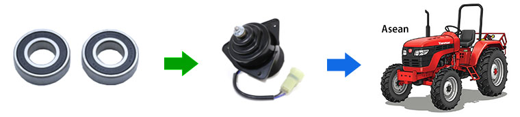 process flow to final product 02