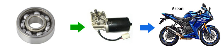 process flow to final product 03