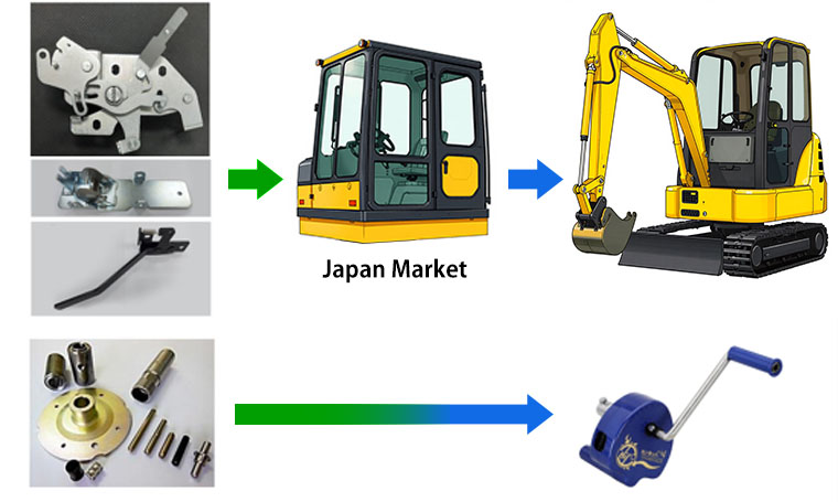 process flow to final product 04