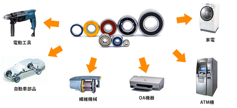 examples of applications jp